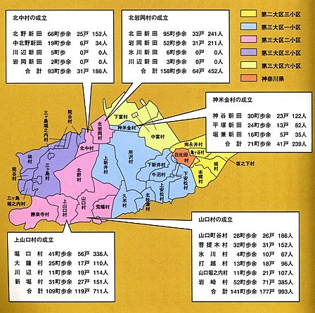 明治初年の合併