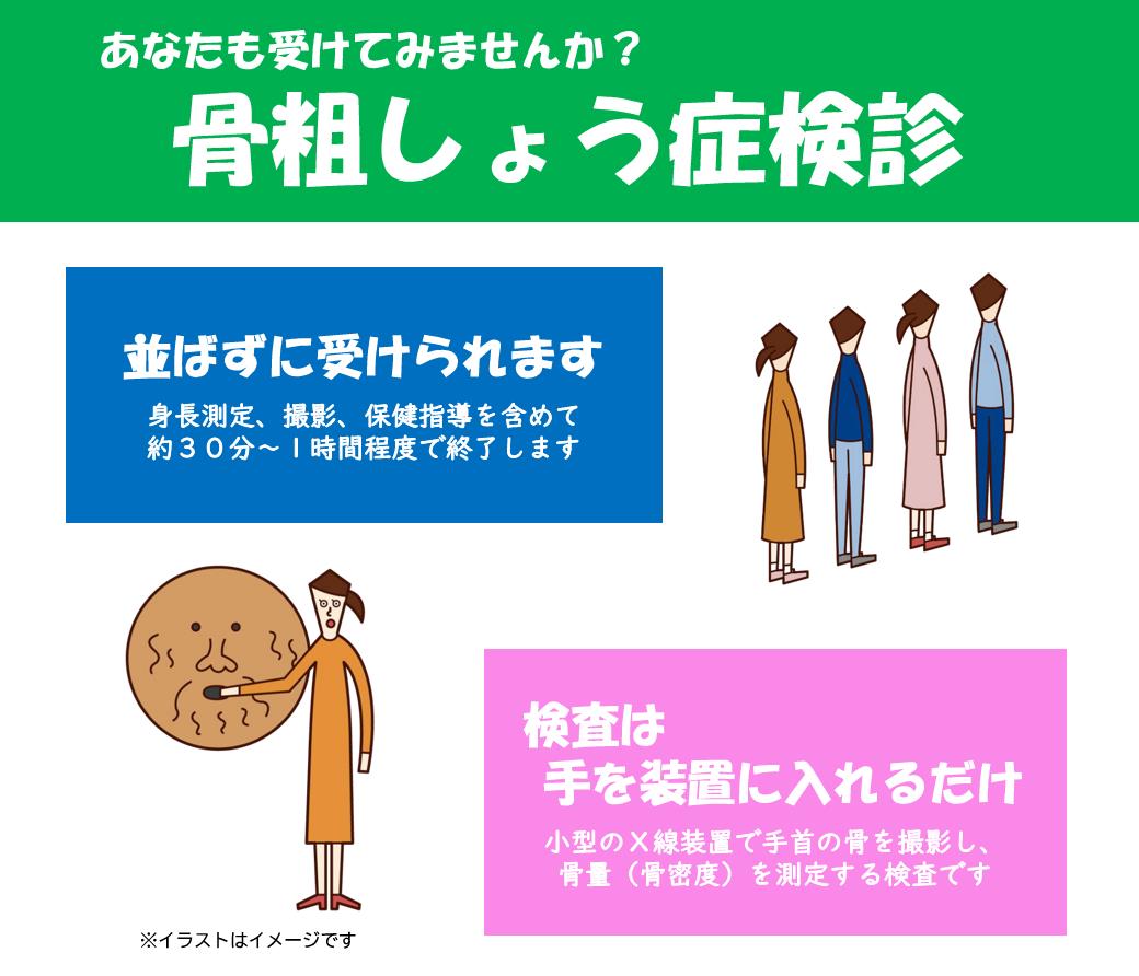 骨粗しょう症検診ポスター画像。並ばずに受けられます。身長測定、撮影、保健指導を含めて約30分～1時間程度で終了します。検査は手を入れるだけ。小型のエックス線装置で手首の骨を撮影し、骨量（骨密度）を測定する検査です。