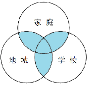 三つ葉重なり図