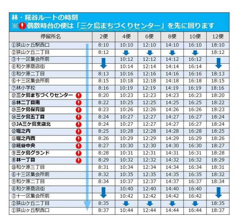 林糀谷ルートの時刻表（偶数時台、三ケ島まちづくりセンター先回り）