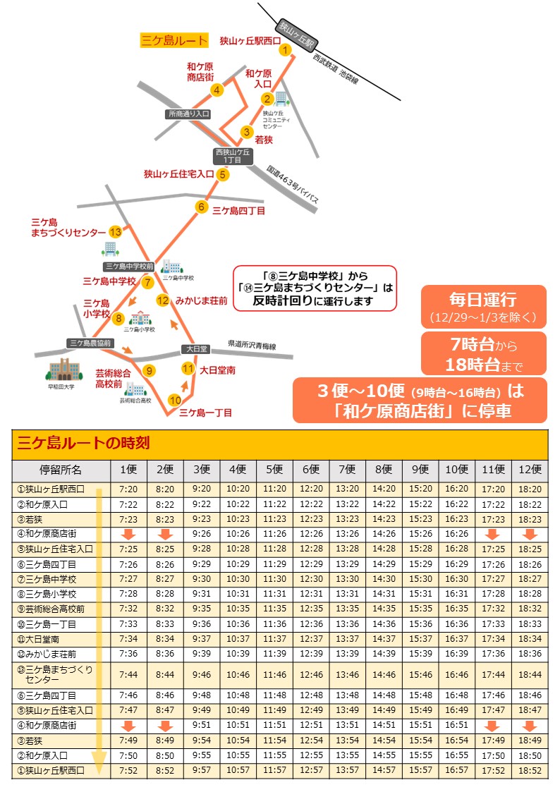 三ケ島ルートのダイヤ