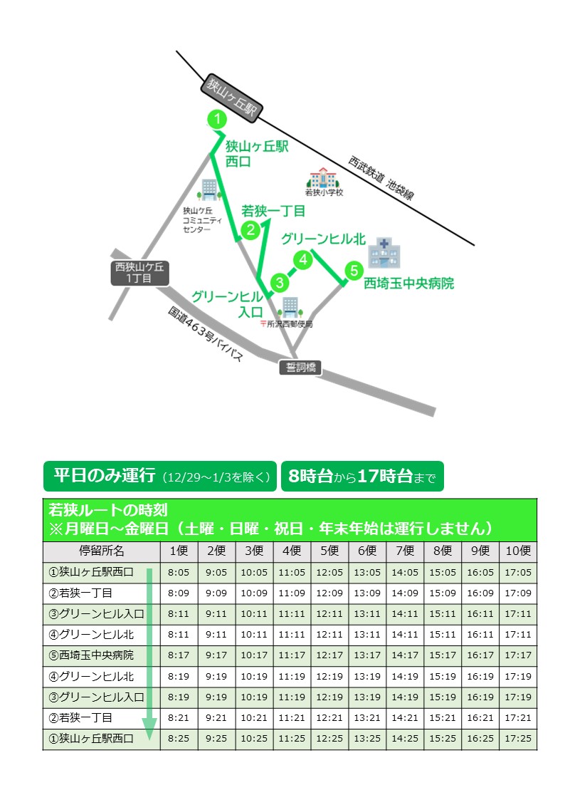 若狭ルートのダイヤ