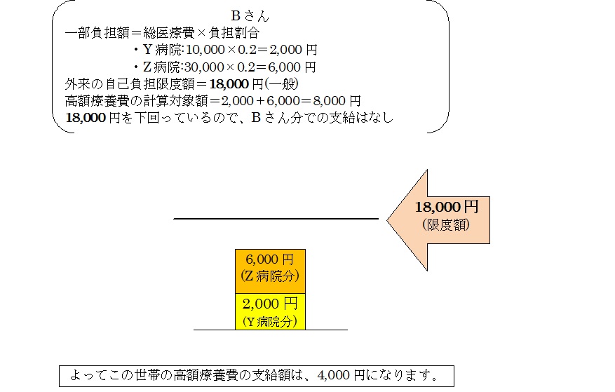 平成30年8月診療分からの計算例（外来のみの場合）2