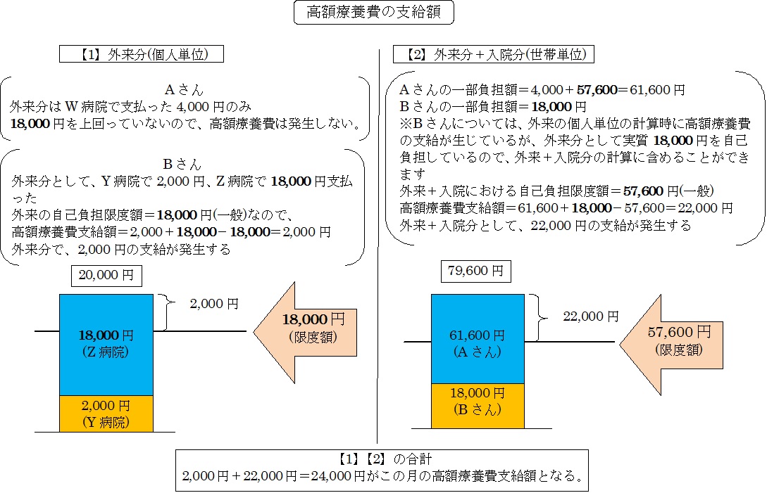 外来分に加えて入院分がある場合の計算例2