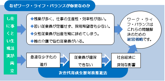 なぜワーク・ライフ・バランスが必要なのか